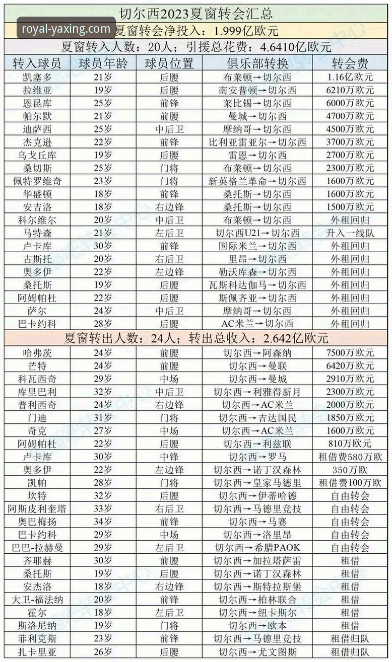 2025年夏季转会窗深度评测：从德甲豪门到新星动向，亚星体育平台全解析